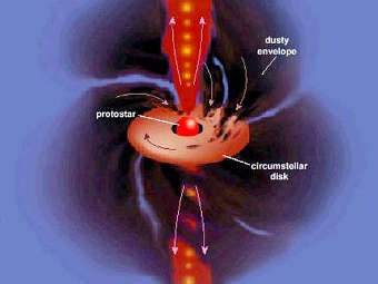 Механизм формирования звезд оказался универсальным. Схематическое изображение процесс звездообразования. Изображение с сайта cornell.edu