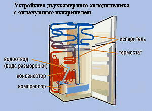устройство и принцип работы двухкамерного холодильника